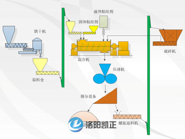 壓球機(jī) 壓球機(jī)